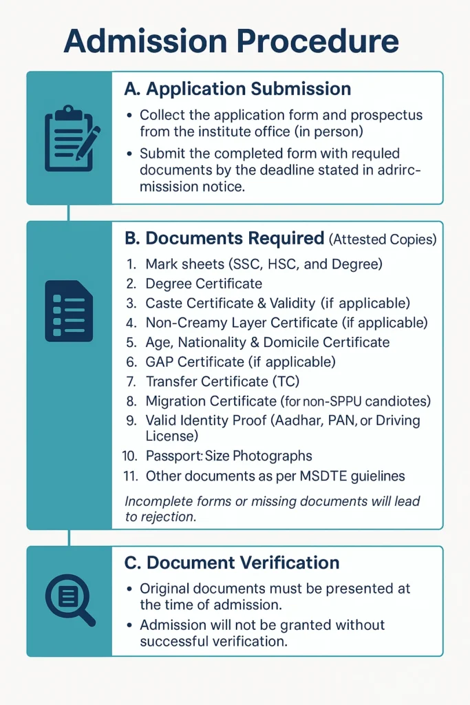 Admission Process